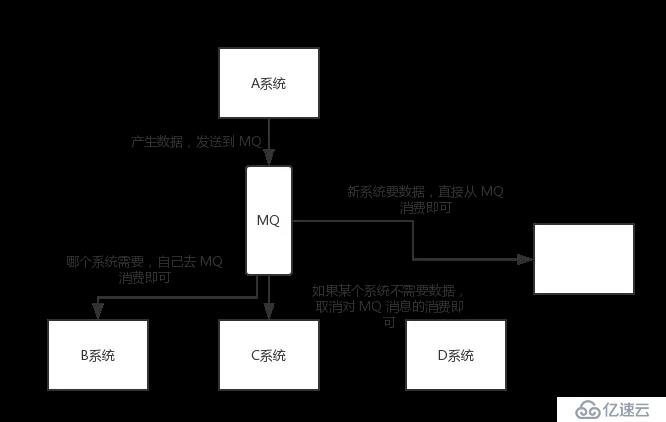 阿里Java面試題剖析：為什么使用消息隊列？消息隊列有什么優點和缺點？