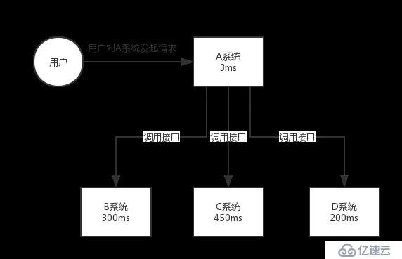 阿里Java面试题剖析：为什么使用消息队列？消息队列有什么优点和缺点？