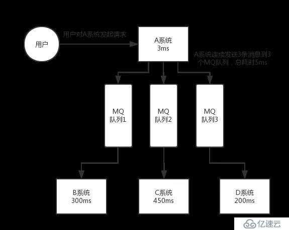 阿里Java面试题剖析：为什么使用消息队列？消息队列有什么优点和缺点？