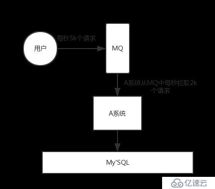 阿里Java面试题剖析：为什么使用消息队列？消息队列有什么优点和缺点？