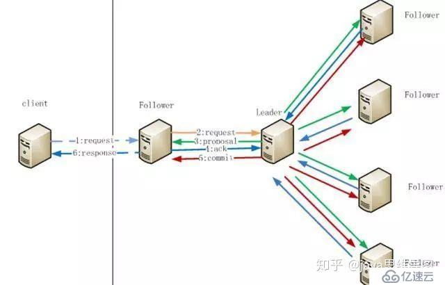 阿里P8架構(gòu)師談：Zookeeper的原理和架構(gòu)設(shè)計(jì)，以及應(yīng)用場(chǎng)景