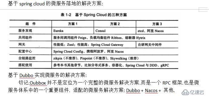 spring cloud 微服务的版本介绍与内部组件详解