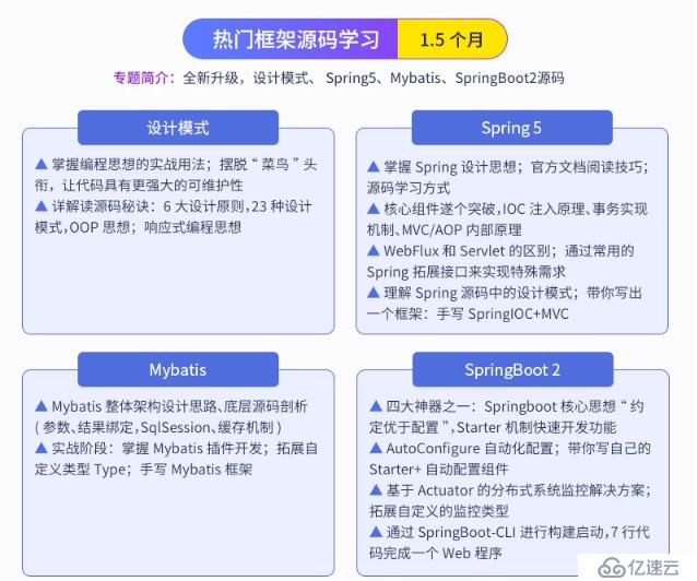 Java程序员，你会选择25k的996还是18k的965？