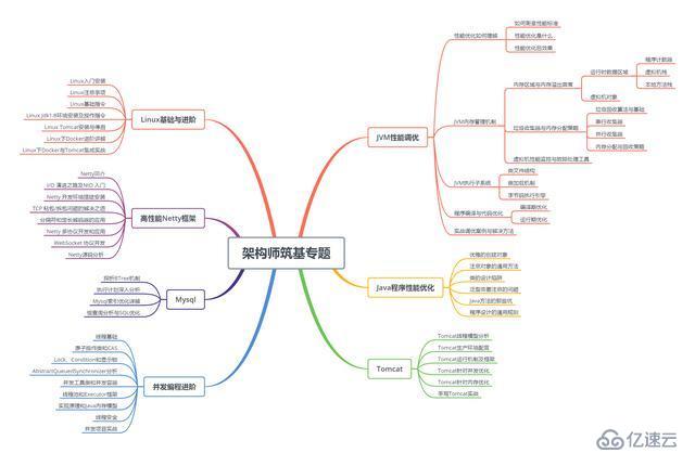 Java程序员，你会选择25k的996还是18k的965？