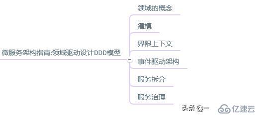 微服务、分布式、高并发都不懂，你拿什么去跳槽？