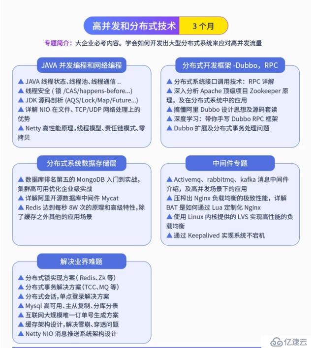 微服务、分布式、高并发都不懂，你拿什么去跳槽？