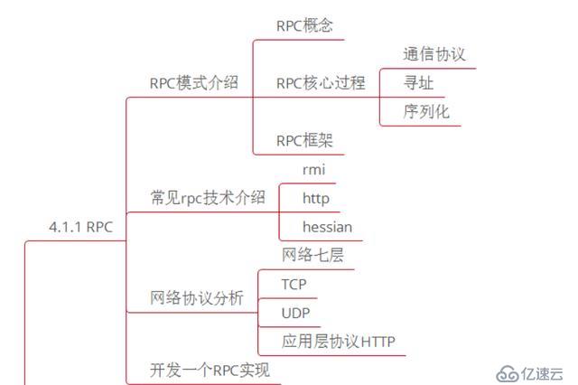 微服务、分布式、高并发都不懂，你拿什么去跳槽？