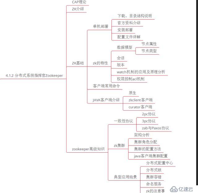 微服务、分布式、高并发都不懂，你拿什么去跳槽？