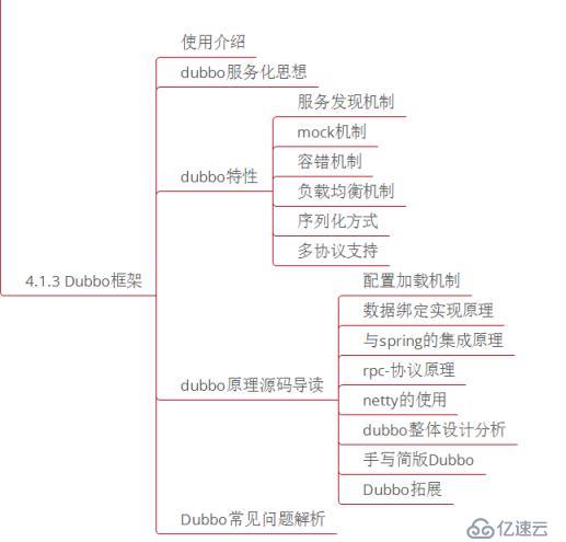 微服务、分布式、高并发都不懂，你拿什么去跳槽？