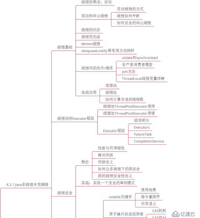 微服务、分布式、高并发都不懂，你拿什么去跳槽？