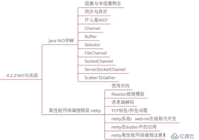 微服务、分布式、高并发都不懂，你拿什么去跳槽？