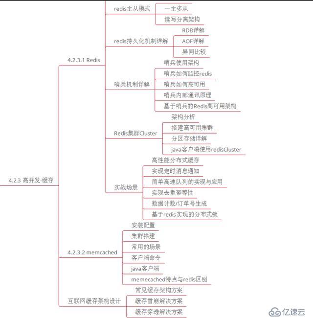 微服务、分布式、高并发都不懂，你拿什么去跳槽？