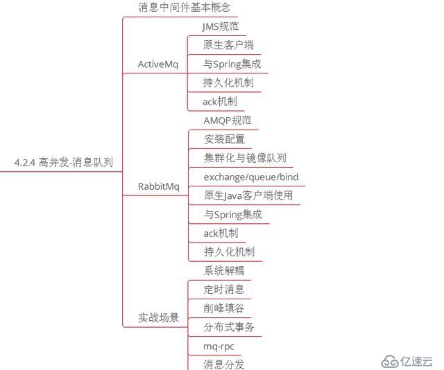 微服务、分布式、高并发都不懂，你拿什么去跳槽？