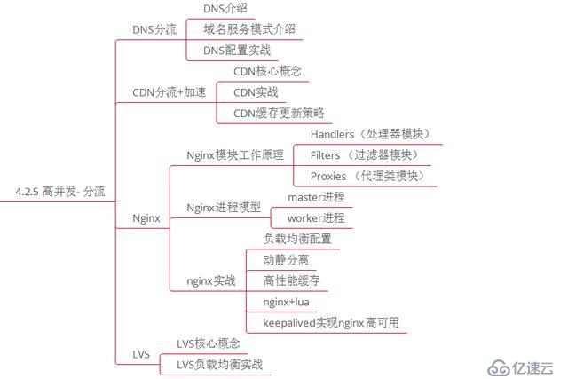 微服务、分布式、高并发都不懂，你拿什么去跳槽？