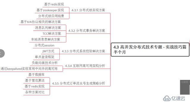 微服务、分布式、高并发都不懂，你拿什么去跳槽？