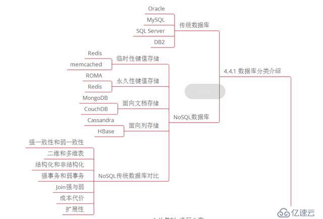 微服务、分布式、高并发都不懂，你拿什么去跳槽？