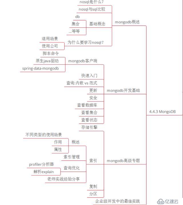 微服务、分布式、高并发都不懂，你拿什么去跳槽？