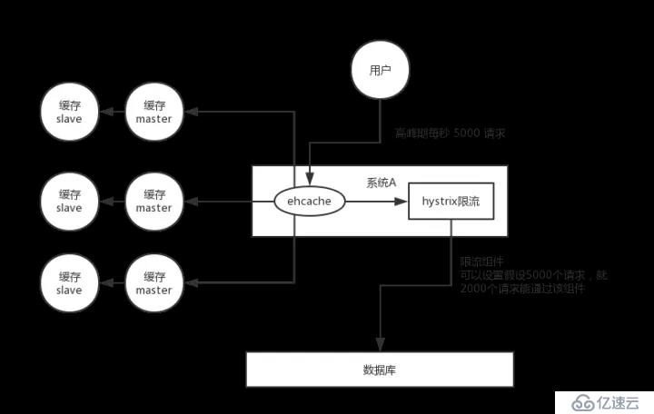 阿里Java面试题剖析：了解什么是 redis 的雪崩和穿透？redis 崩溃之后会怎么样？