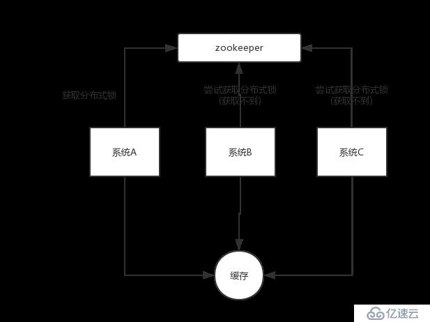 阿里JAVA面试题剖析：redis 的并发竞争问题是什么？如何解决这个问题？