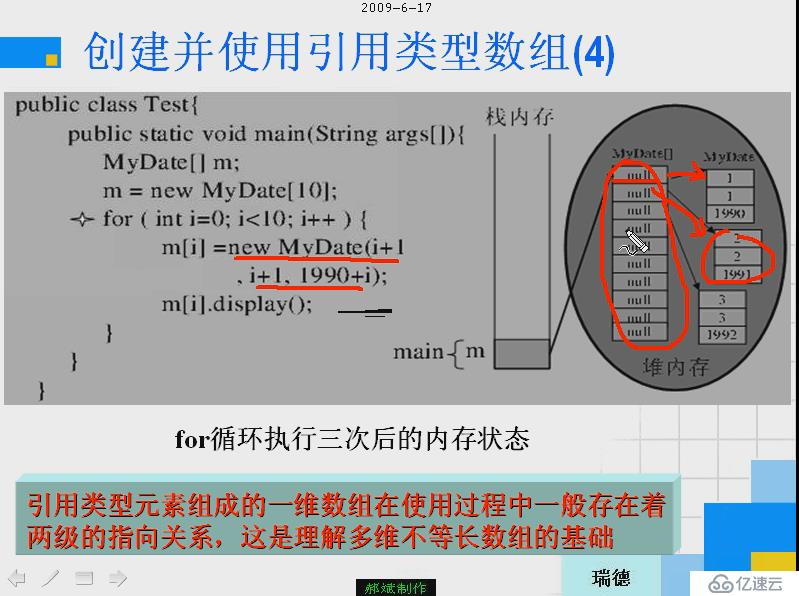 java 数组 线程