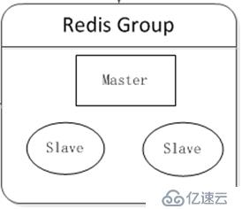 Redis高可用分布式集群
