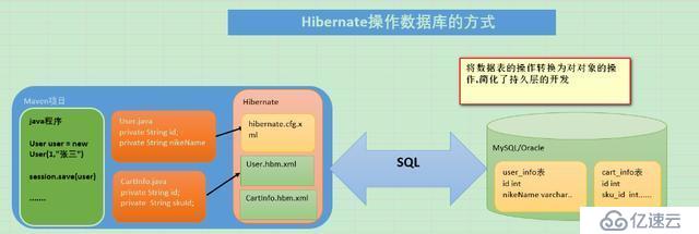 Mybatis是什么？Mybatis的前身又是什么？