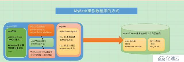 Mybatis是什么？Mybatis的前身又是什么？