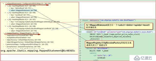 Mybatis是什么？Mybatis的前身又是什么？