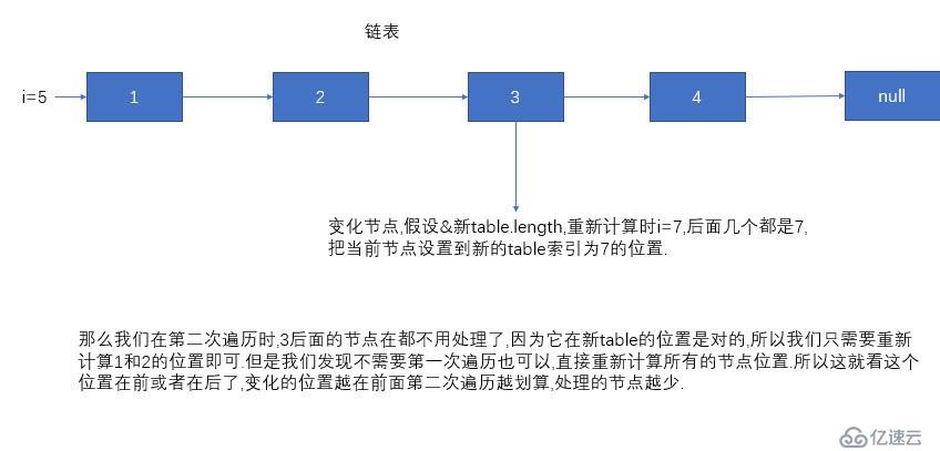 ConcurrentHashMap 源码浅析 1.7