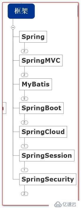 Mybatis是什么？Mybatis的前身又是什么？