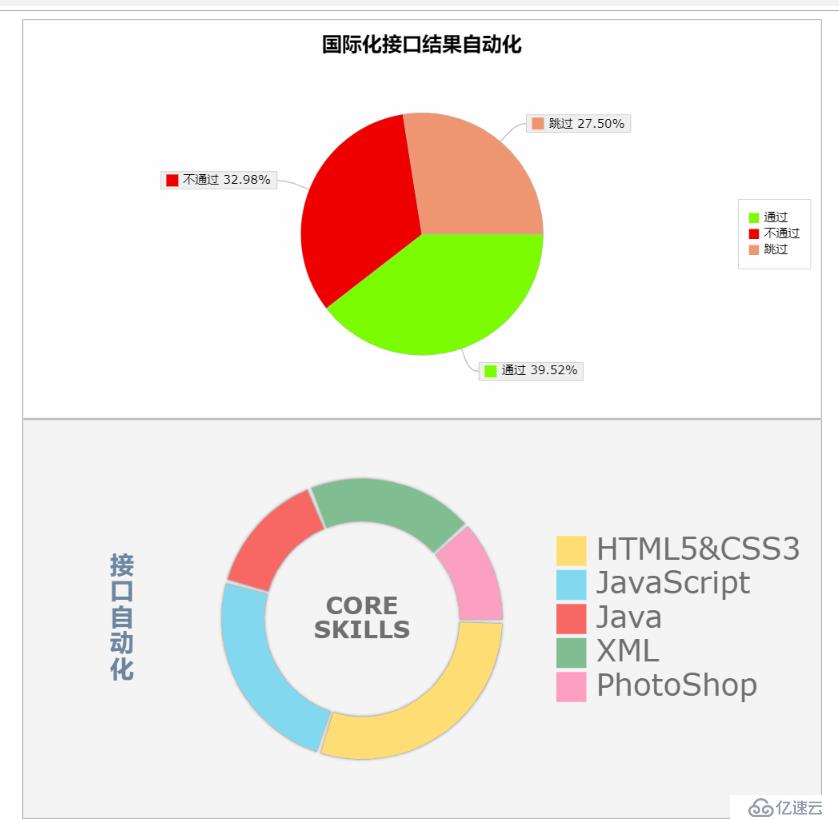 自动化自定义模板