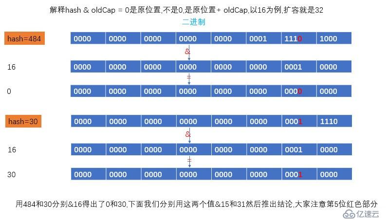 HashMap 源码浅析 1.8