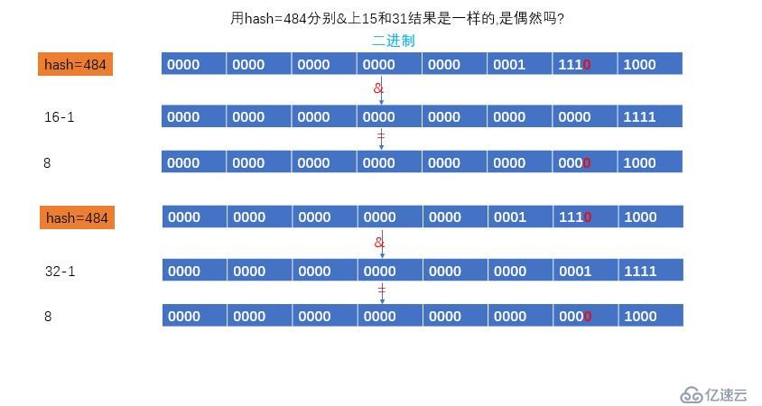 HashMap 源码浅析 1.8