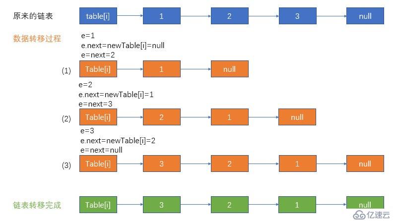 HashMap 源碼淺析 1.7