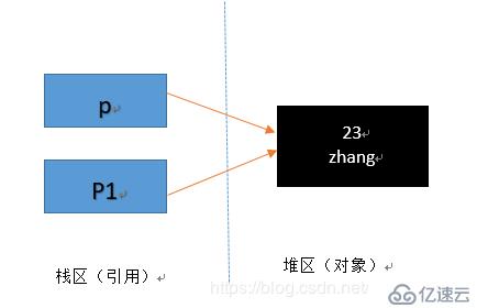 Java工程师面试1000题11-20