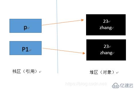 Java工程师面试1000题11-20