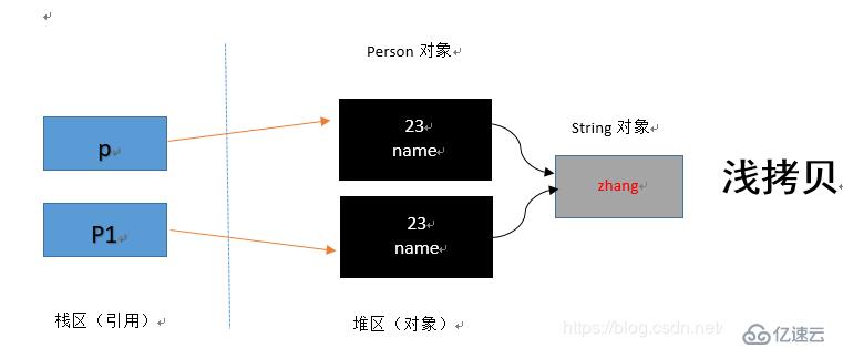 Java工程师面试1000题11-20