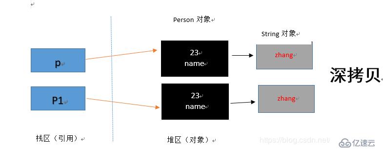 Java工程师面试1000题11-20