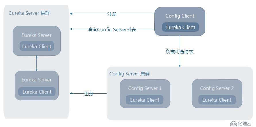 跟我学Spring Cloud（Finchley版）-23-Spring Cloud Config高