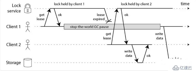 一文看透 Redis 分布式鎖進(jìn)化史（解讀 + 缺陷分析）