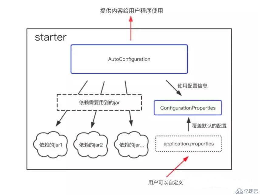 spring boot多数据源搭建及配置mysql，redis，mongodb详细步骤