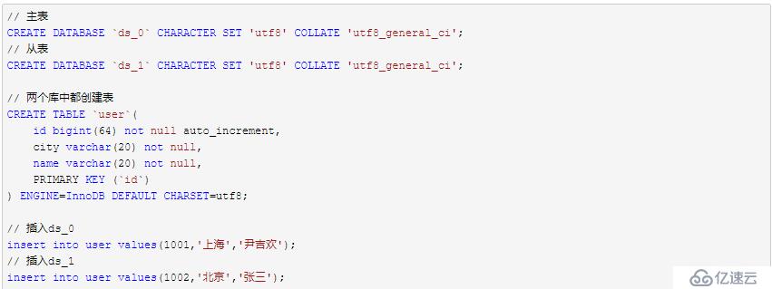 分库分表中间件sharding-jdbc的使用