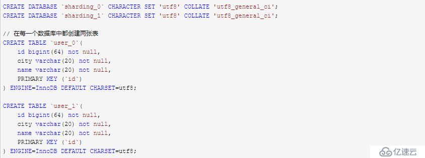 分库分表中间件sharding-jdbc的使用