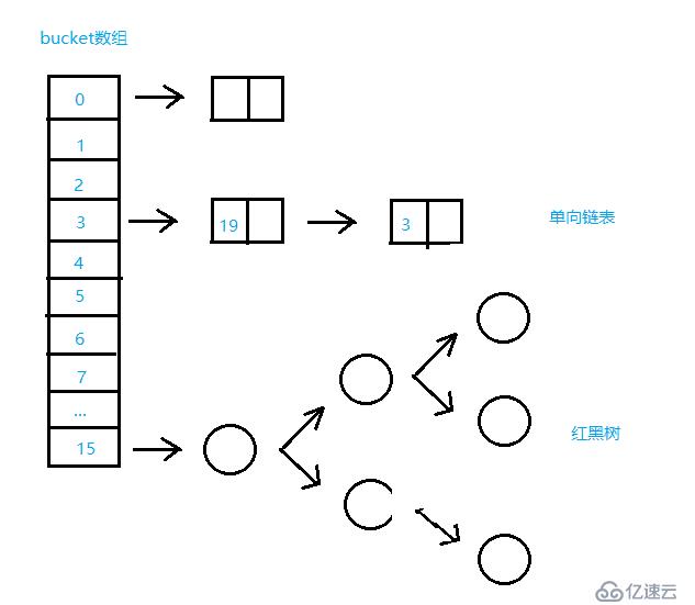 面试必会之HashMap源码分析