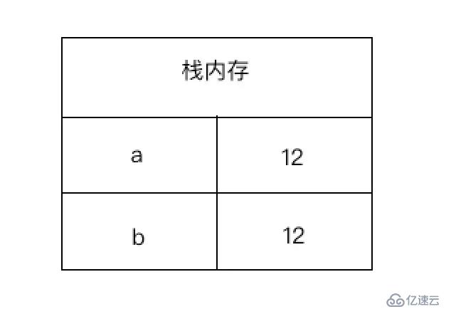 JavaScript中对象的浅复制和深复制