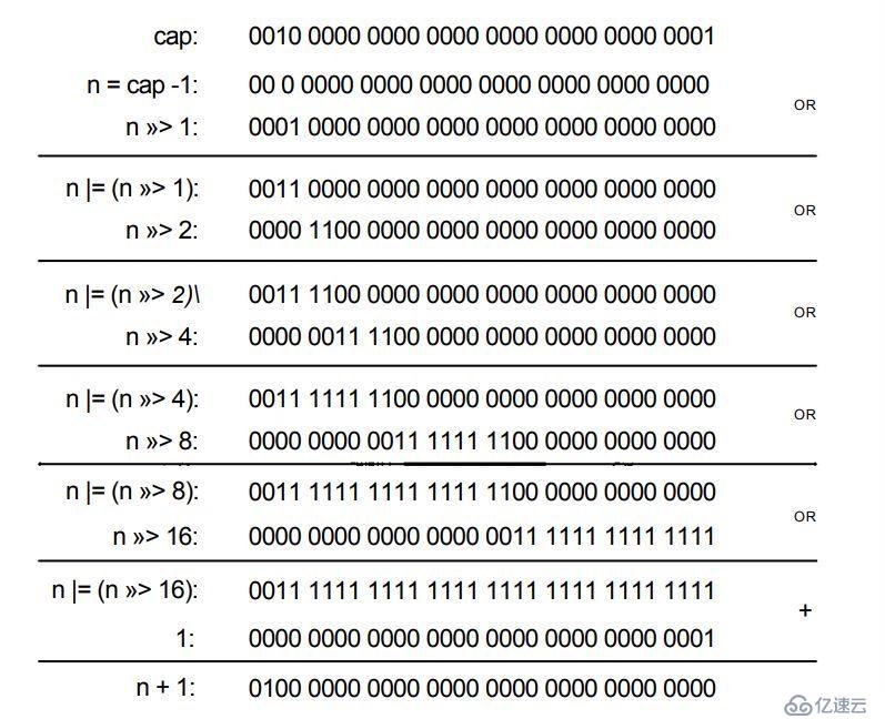 面试必会之HashMap源码分析