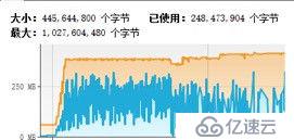 Netty 防止内存泄漏措施