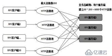 Netty 防止内存泄漏措施