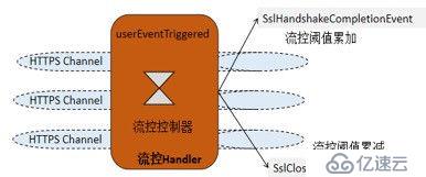 Netty 防止内存泄漏措施