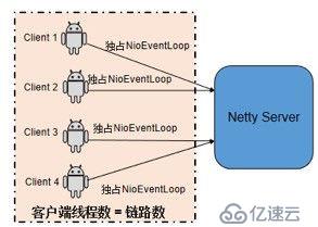 Netty 防止内存泄漏措施